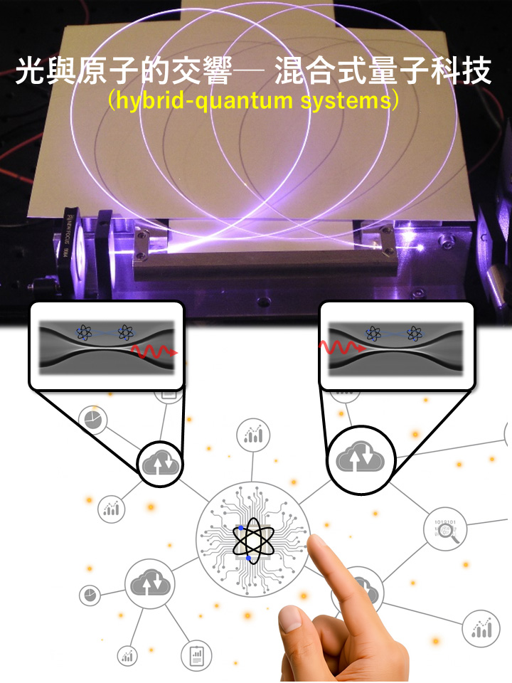 光與原子的交響 ─ 混合式量子科技