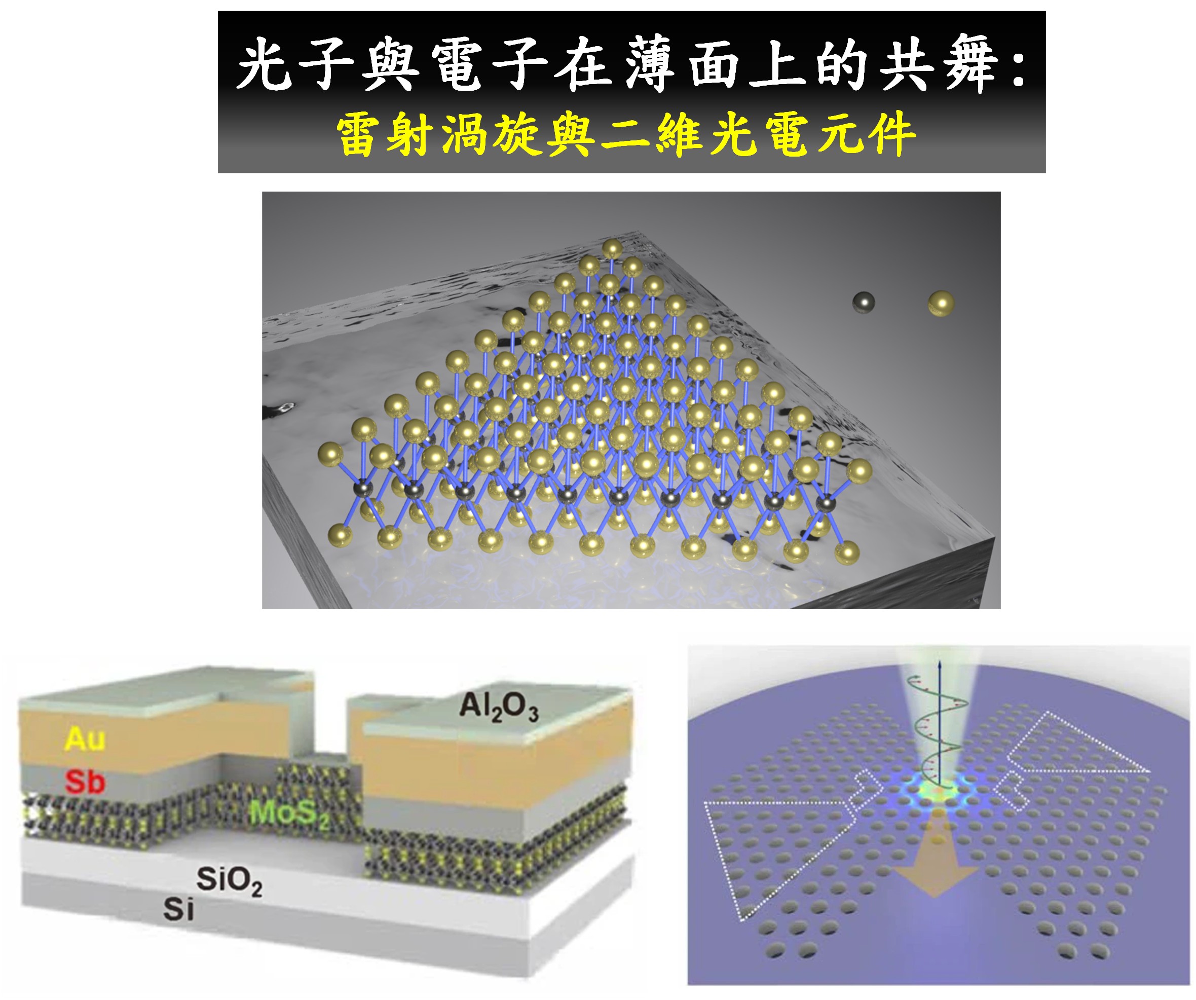 光子與電子在薄面上的共舞：雷射渦旋與二維光電元件