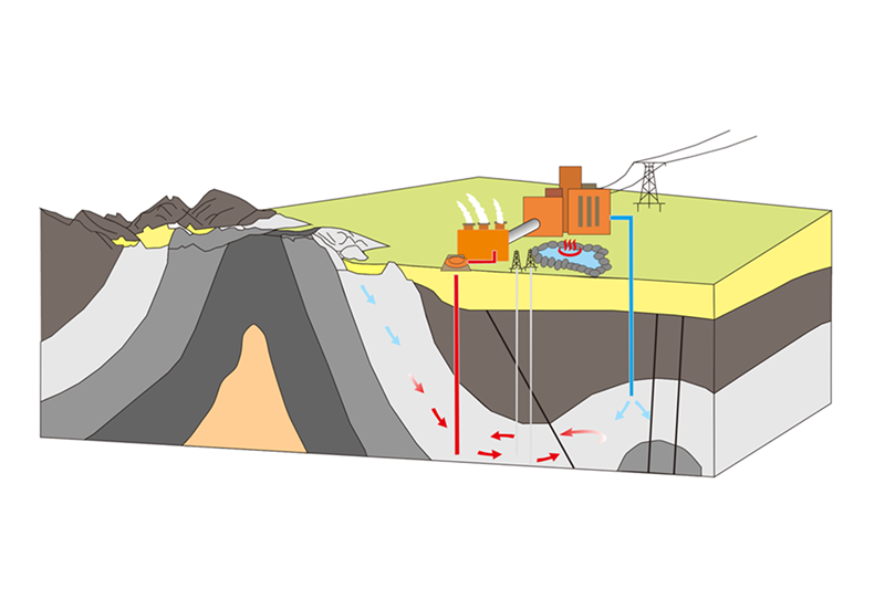 地熱發電永續綠能