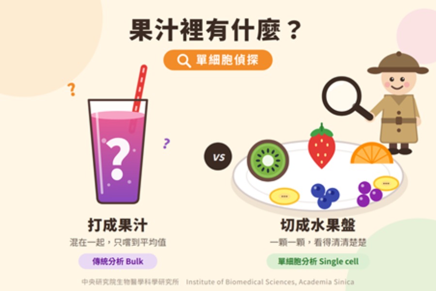 果汁裡有什麼？單細胞偵探