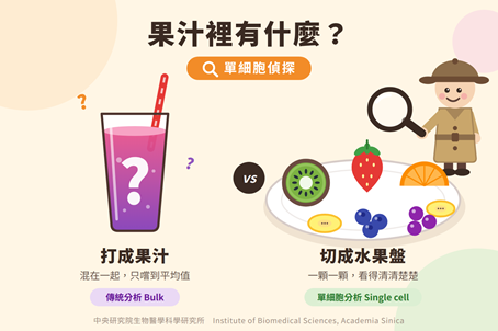 果汁裡有什麼？單細胞偵探