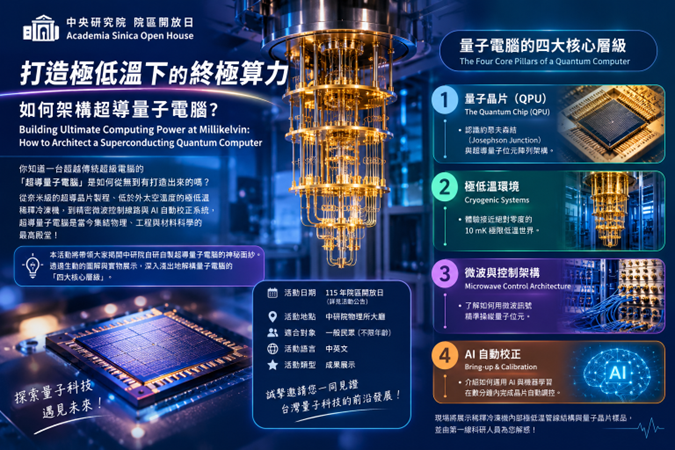 打造極低溫下的終極算力：如何架構超導量子電腦？